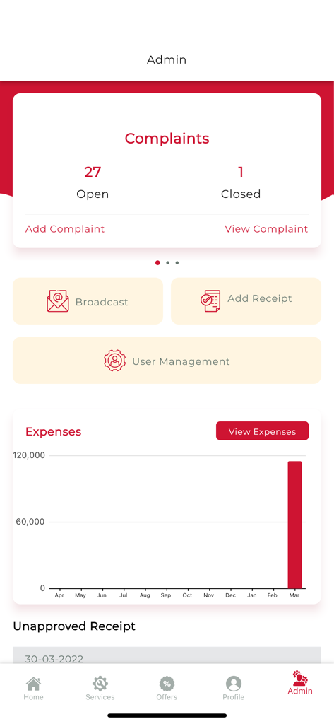 Saraswat Bank Society Connekt - Dashboard amministrativa per la gestione della società immobiliare che mostra il riepilogo dei reclami e il grafico di monitoraggio delle spese
