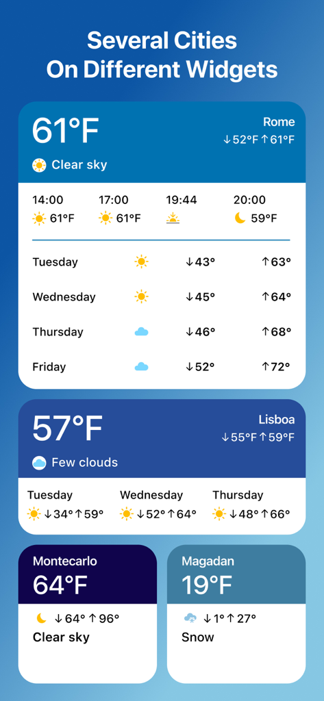 Weather and Climate Tracker - Several weather widgets showing temperature and forecasts for different cities with large easy to read text