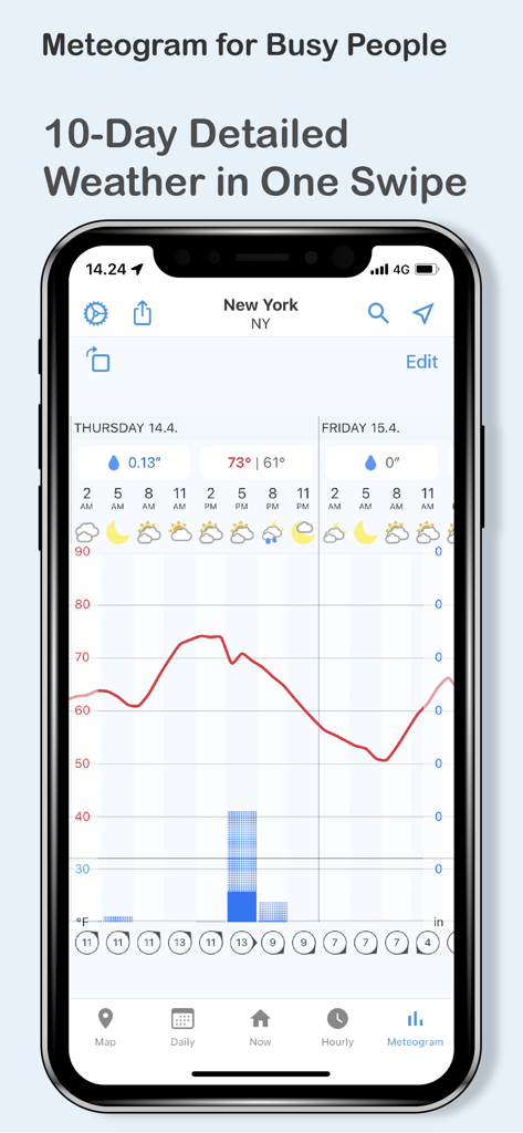 Foreca Weather app meteogram screen displaying a detailed forecast graph for New York