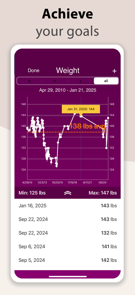 iPeriod Lite Period Tracker - iPeriodアプリの体重追跡グラフと履歴ログを表示するインターフェース。健康目標を監視できます。