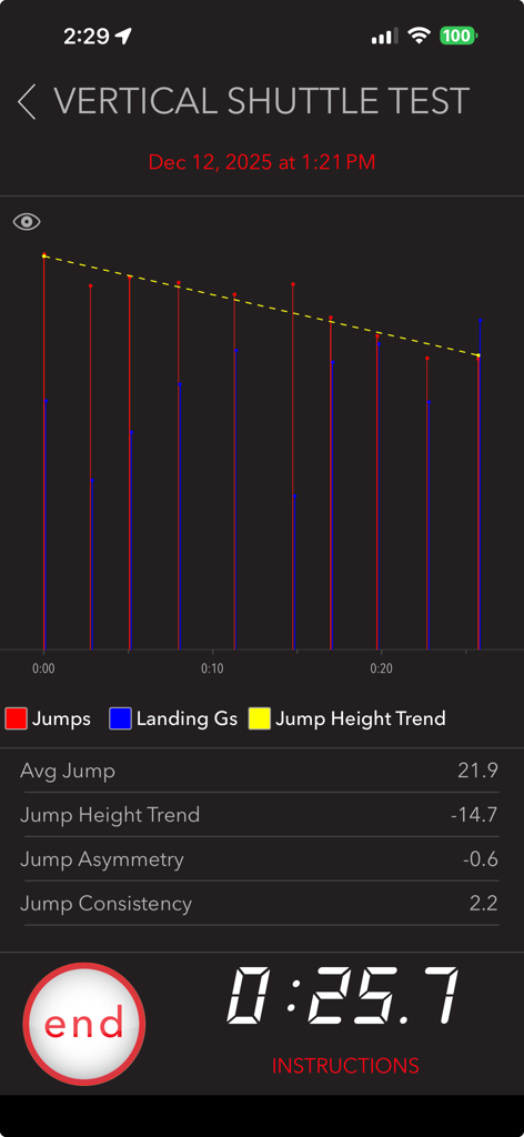 VERT app screen displaying vertical shuttle test analytics including jump height trend and landing impact data