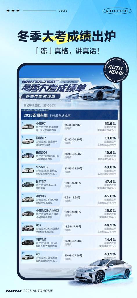 Autohome app screenshot showing the 2025 winter electric vehicle range performance rankings