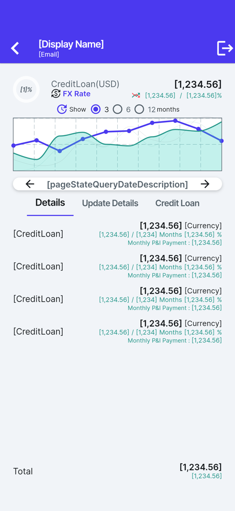 Uma interface de aplicativo móvel exibindo detalhes de crédito e empréstimo, incluindo um gráfico de tendências financeiras e detalhes de pagamentos mensais.