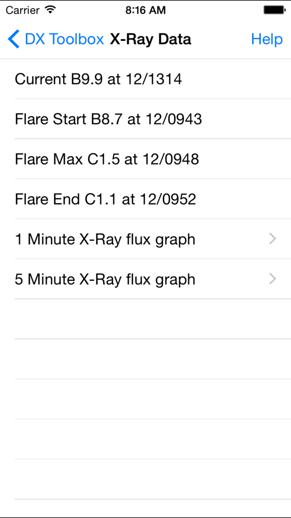 DX Toolbox screen displaying solar X-ray data and flare activity