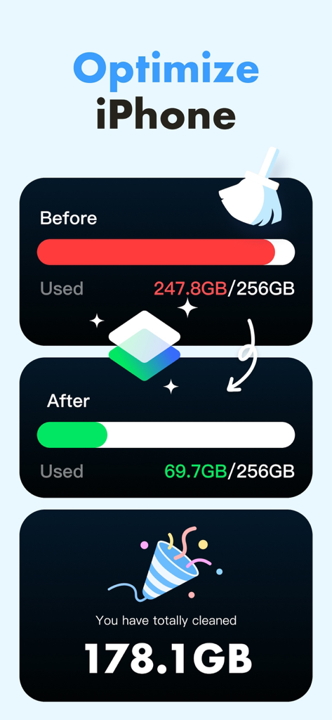 A comparison showing iPhone storage usage before and after cleaning 178GB of data