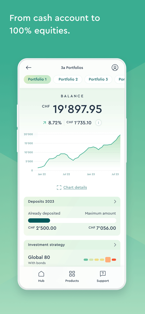 Aplicación móvil de VIAC mostrando el saldo de una cartera de pensiones y un gráfico de rendimiento de la inversión