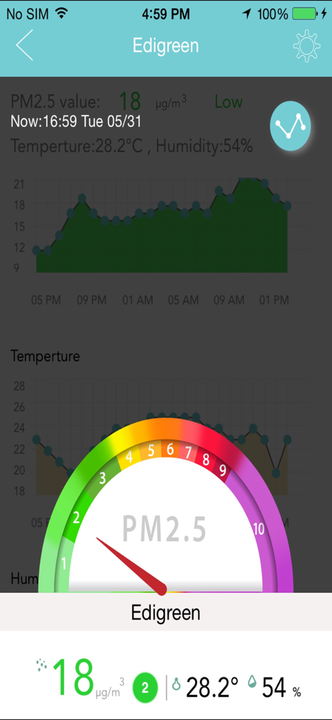 EdiGreen - EdiGreen mobile app interface showing real-time PM2.5 levels and air quality trend graphs