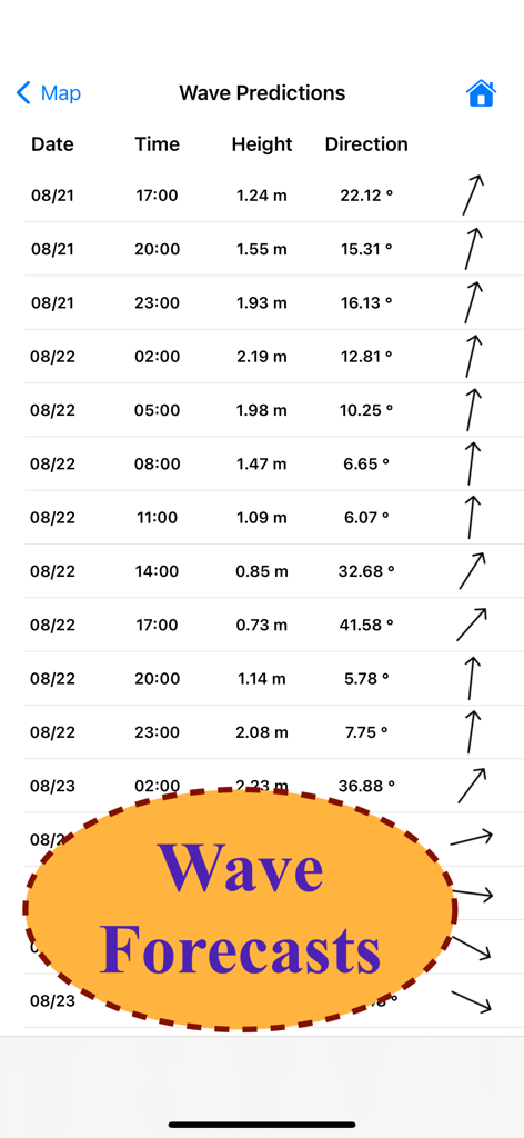 A detailed table showing wave height and direction predictions at three hour intervals in the Marine Weather app