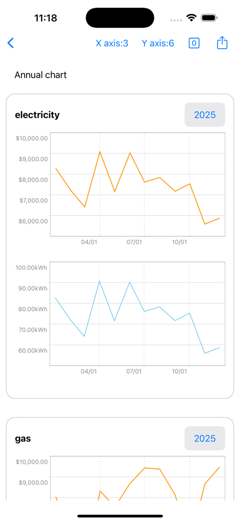 ユーティリティ管理アプリ内で、ドル建ての電気料金とkWh単位の使用量を示す年間の折れ線グラフ。