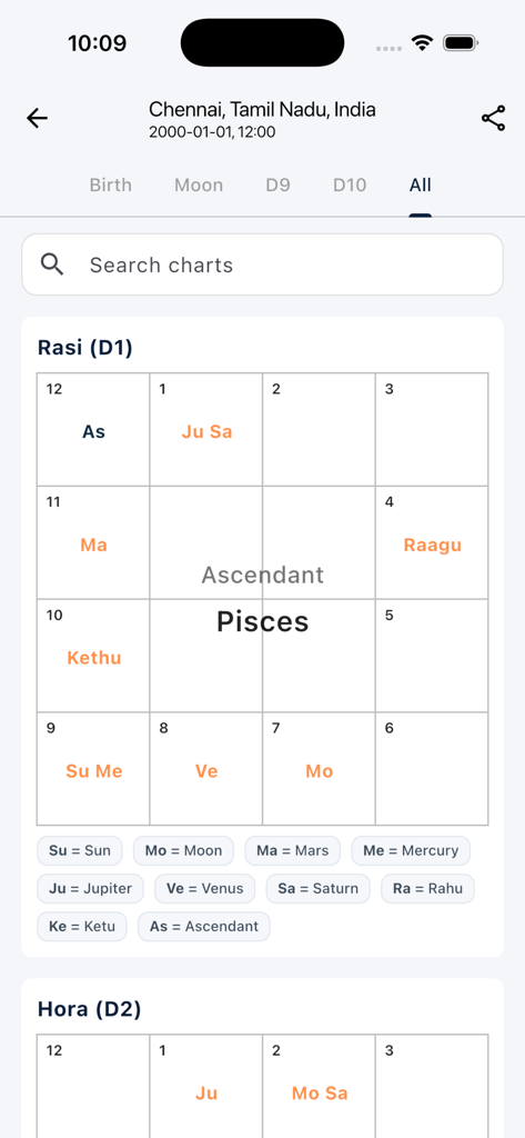 Vedic Chart: Horoscope, Kundli - Mobile interface of the Vedic Chart app showing a Rasi D1 birth chart with planetary placements and a legend for abbreviations.