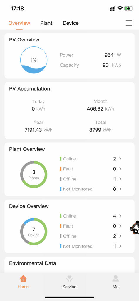 Fsolar app dashboard showing real-time solar energy production and equipment status overview.