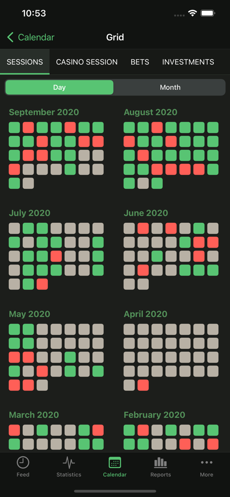 Cuadrícula de calendario que muestra el historial de sesiones diarias de ganancias y pérdidas de póker