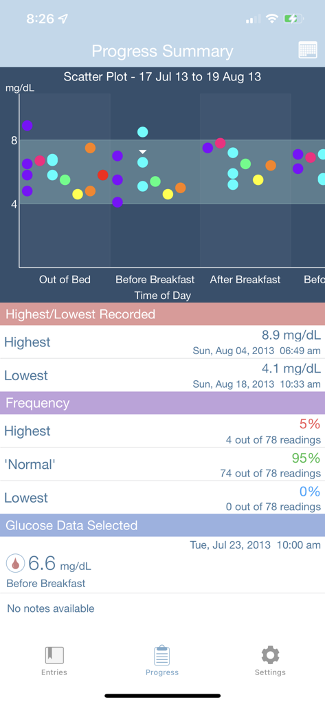 Pantalla de resumen de progreso de la aplicación GlucoSweet que muestra un gráfico de dispersión de glucosa y estadísticas de salud