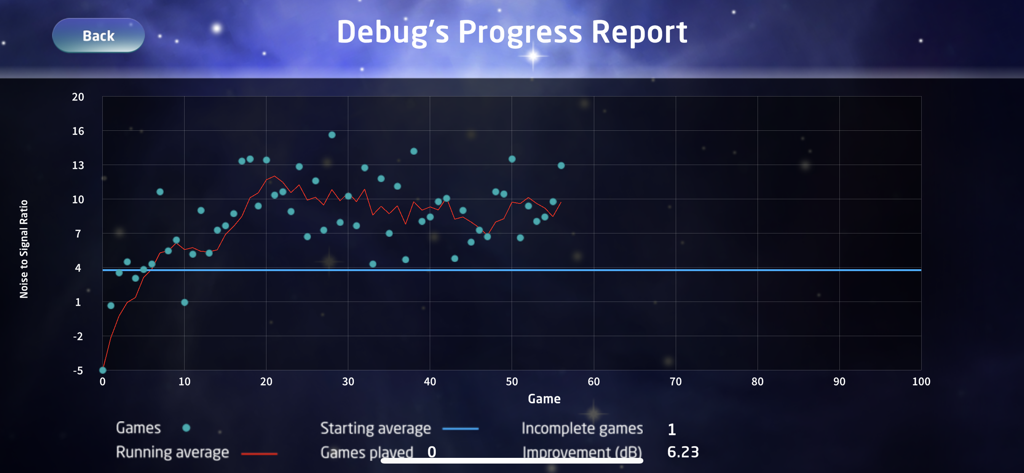 Progress report graph tracking auditory processing improvement in the Sound Storm app