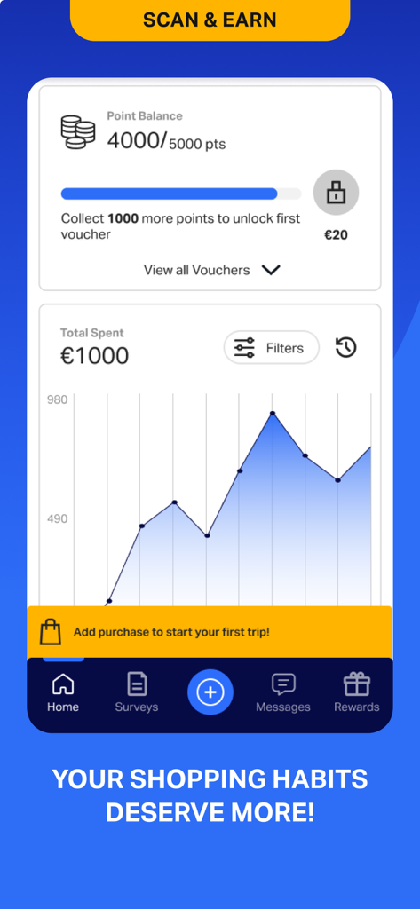 NielsenIQ app dashboard showing rewards points balance and a shopping spending trend graph