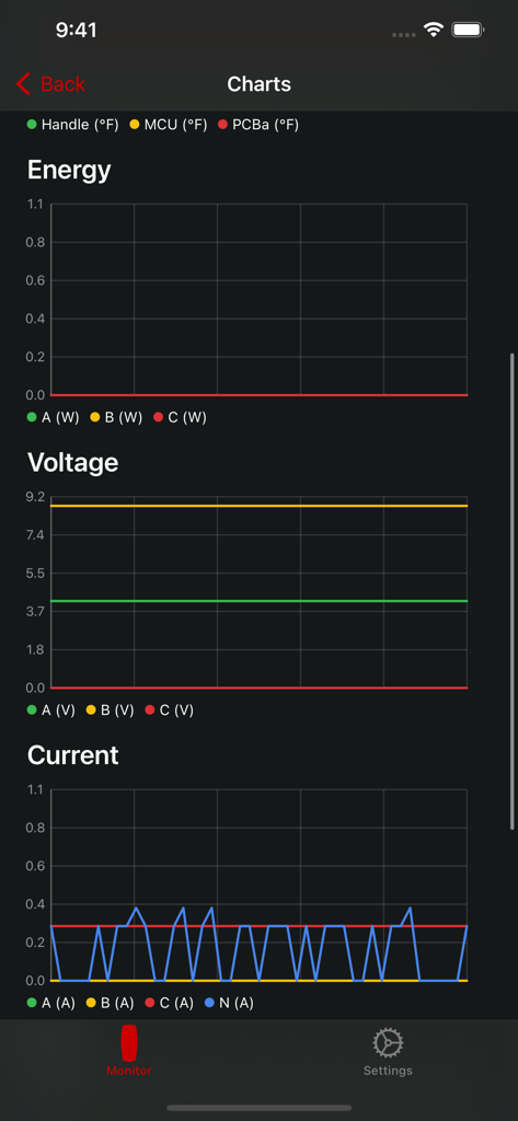 A screenshot of the Wall Monitor for Tesla app showing real time energy voltage and current charts for a Gen 3 Wall Connector.