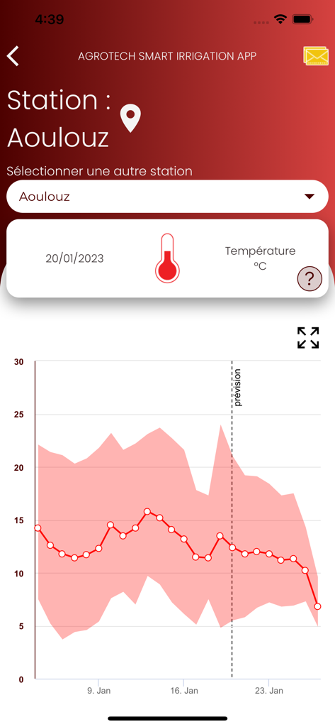 Yobeen Agrotech - Aplicación Yobeen Agrotech que muestra tendencias de temperatura y datos de la estación meteorológica