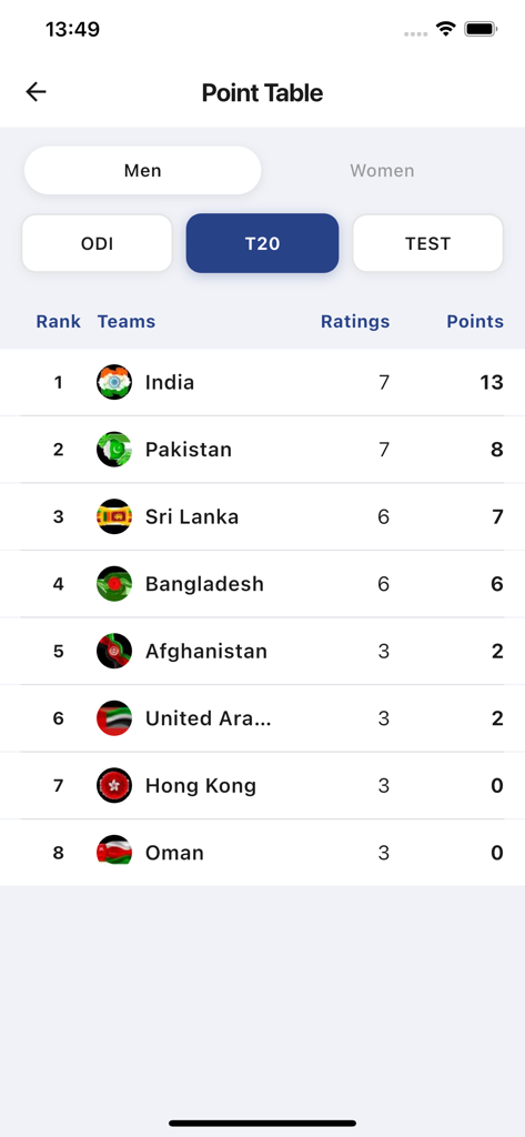 CricTV app interface displaying the T20 Men's cricket team rankings and points table.