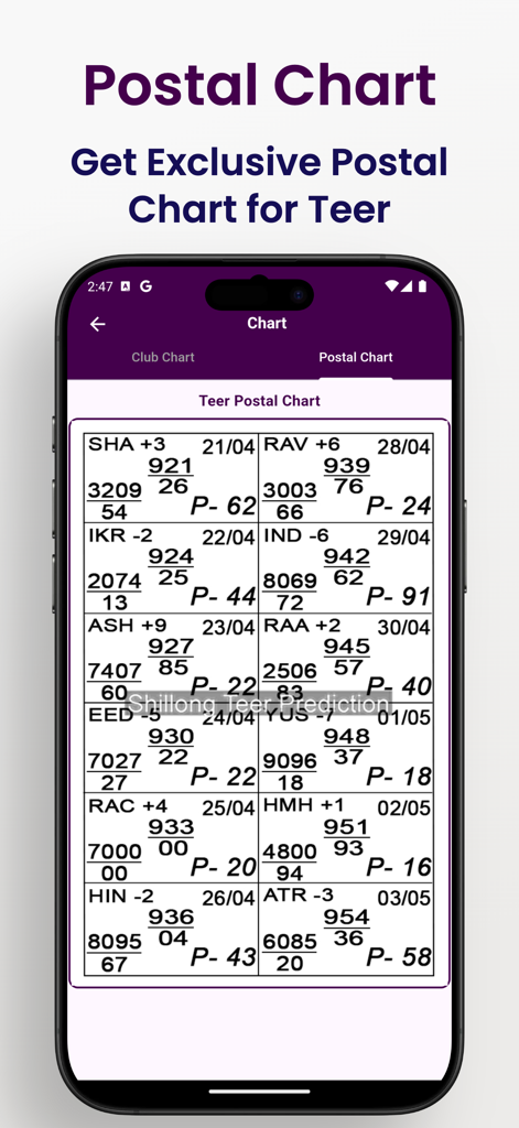 Shillong Teer Prediction - Shillong Teer Prediction app interface displaying the exclusive Teer Postal Chart with daily lottery number patterns