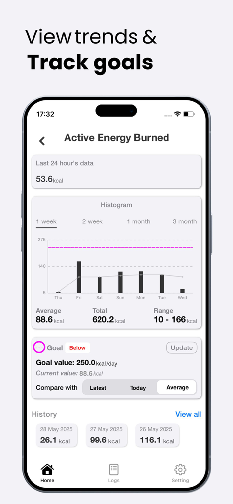 Health App AI - Pantalla de smartphone que muestra un histograma de energía activa quemada y el estado de los objetivos de salud diarios.
