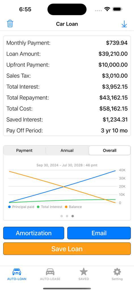 A screenshot of a car loan calculator app displaying monthly payments and a loan repayment chart
