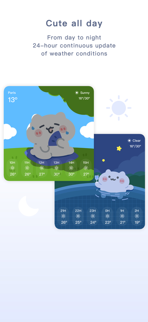 Cute weather widgets with cat illustrations showing day and night forecasts