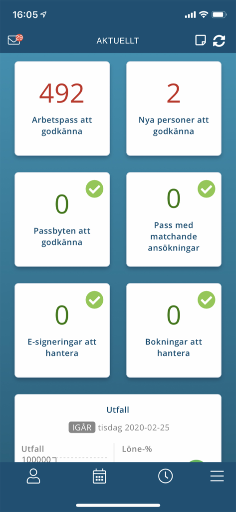 Caspeco Cloud - Caspeco Cloud app dashboard for managers showing pending shift approvals and business performance statistics.