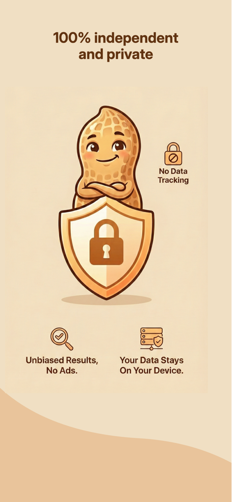 Alergio app screen detailing privacy and data protection features including no tracking and offline storage