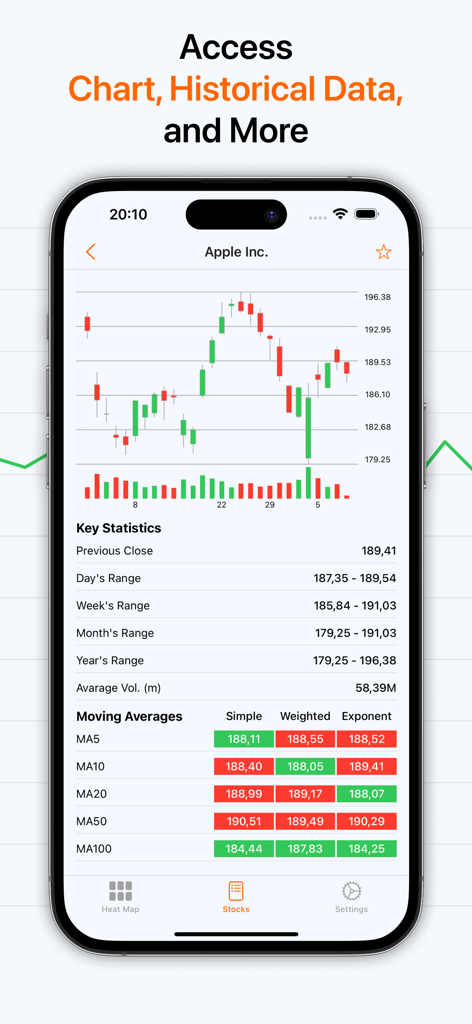 Stock+: Stock Market Heat Map - Pantalla detallada de análisis técnico de acciones que muestra un gráfico de velas y una tabla de medias móviles.