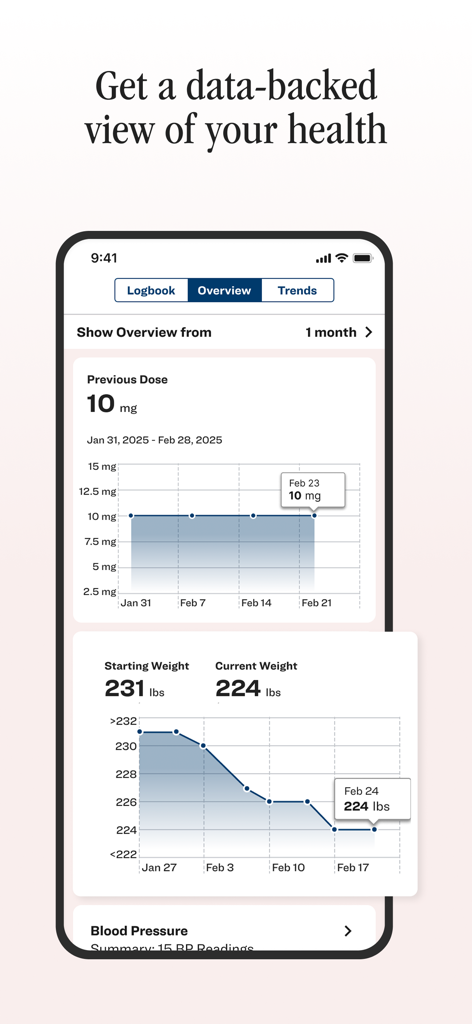 Lilly Health™ - Tableau de bord de l'application Lilly Health montrant les progrès de perte de poids et les graphiques de suivi du dosage des médicaments