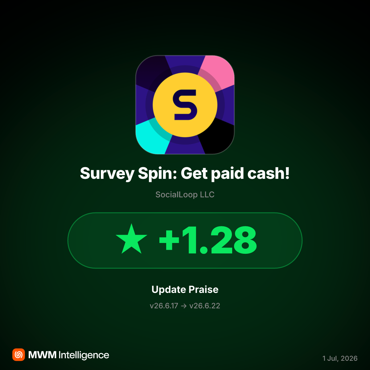 Survey Spin v26.6.22 Fixes Cash-Out Failures, Sparking Rating Surge