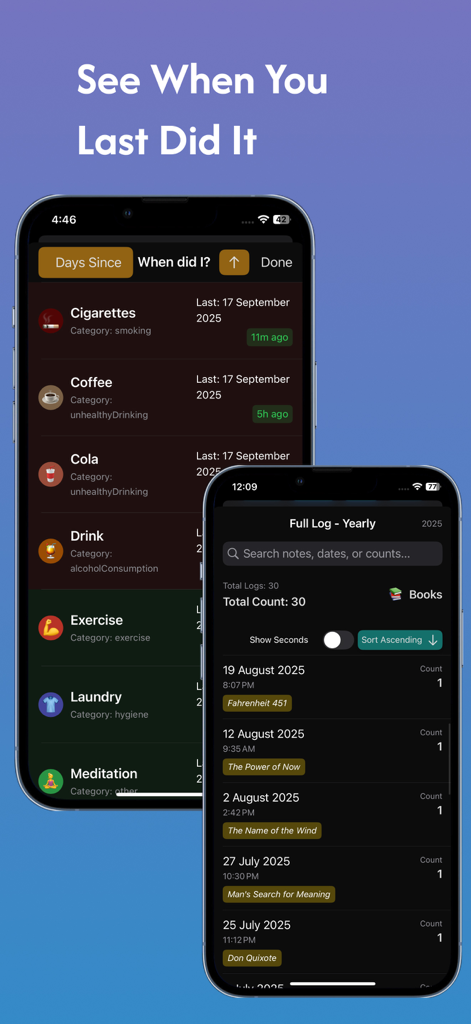 Habit Tracker Counter: CountIt - Interface of CountIt app showing the last time habits were completed and a yearly activity log.