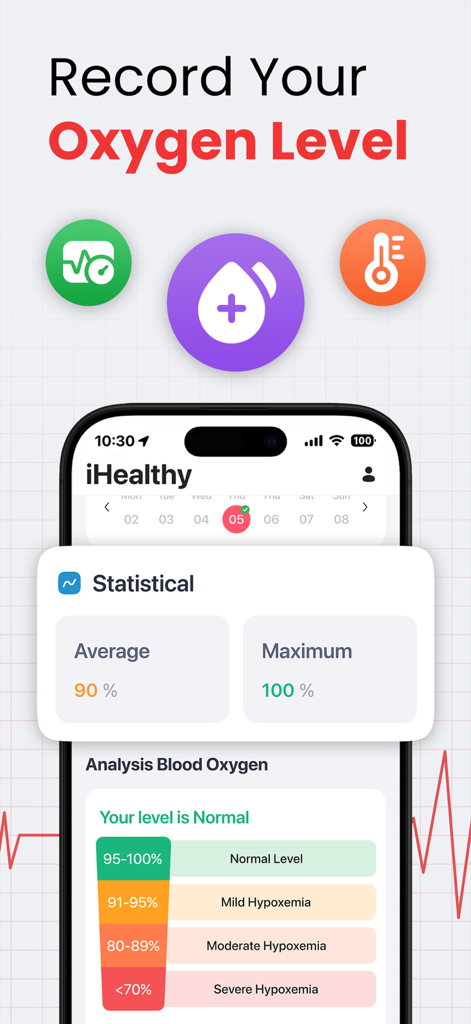 iHealthy: Health Partners - Pantalla de un smartphone mostrando estadísticas de saturación de oxígeno en sangre y niveles de hipoxemia en la aplicación iHealthy.