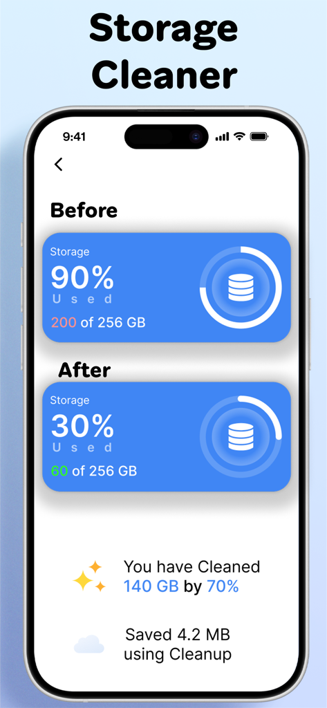 Phone cleaner + Photo cleaner - Un confronto dell'utilizzo dello spazio di archiviazione del telefono prima e dopo l'uso dell'app di pulizia che mostra 140 GB liberati