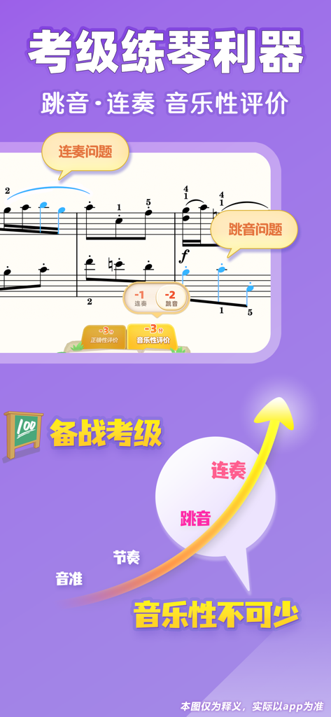 弹琴吧钢琴陪练 - Digitale Klavierpartitur-Anzeige mit Leistungsfeedback zu Technik und Musikalität