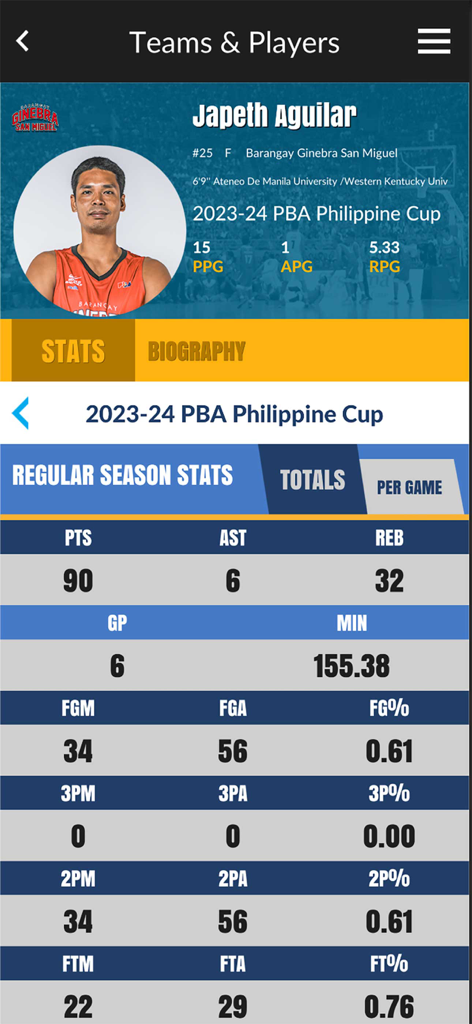 Profil détaillé du joueur et statistiques de basketball pour Japeth Aguilar sur l'application officielle de la PBA.