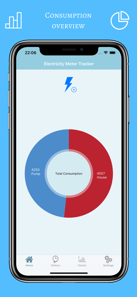 Consumption overview screen of the Electricity Meter Tracker app showing a donut chart of household energy usage