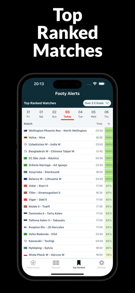 Footy Alerts: Goal Corner Card - Footy Alerts app interface showing a list of top ranked football matches with goal predictions and percentages