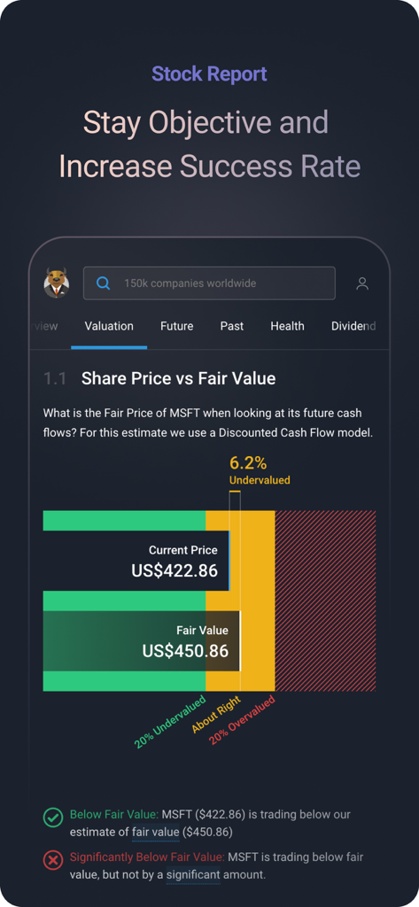 Simply Wall St app screen showing a visual comparison between a stock current share price and its fair value