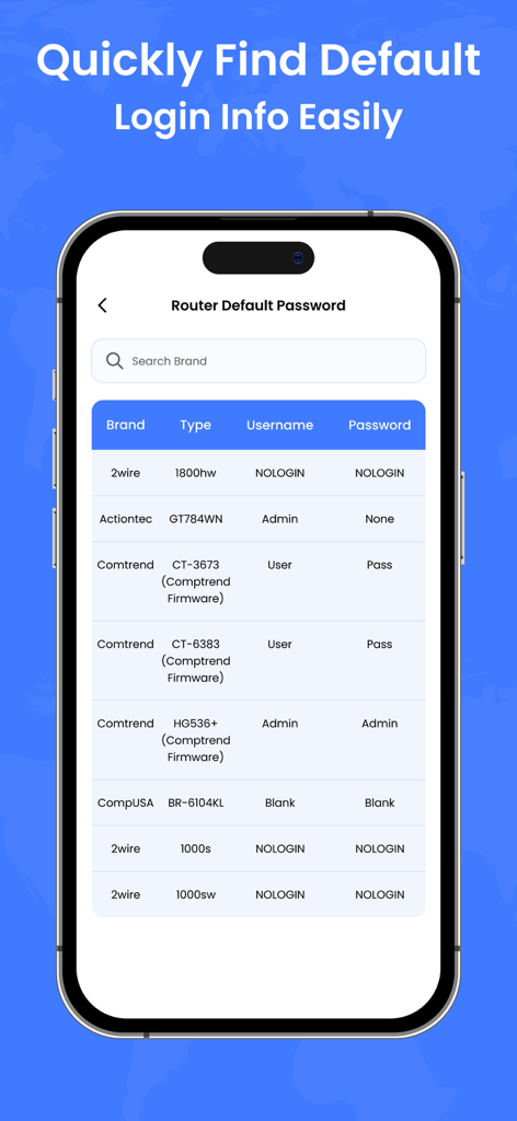Une liste d'identifiants et de mots de passe par défaut pour différentes marques de routeurs comme 2wire et Comtrend sur un écran mobile.