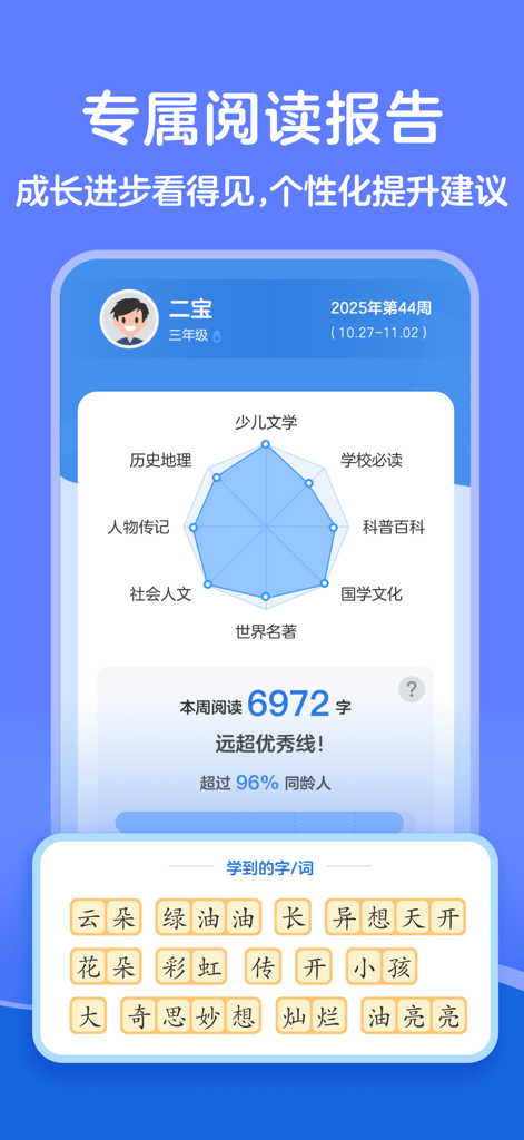 Rapport hebdomadaire des progrès de lecture d'un enfant dans l'application KaDa Reading, présentant un graphique radar des sujets abordés et des caractères chinois appris.