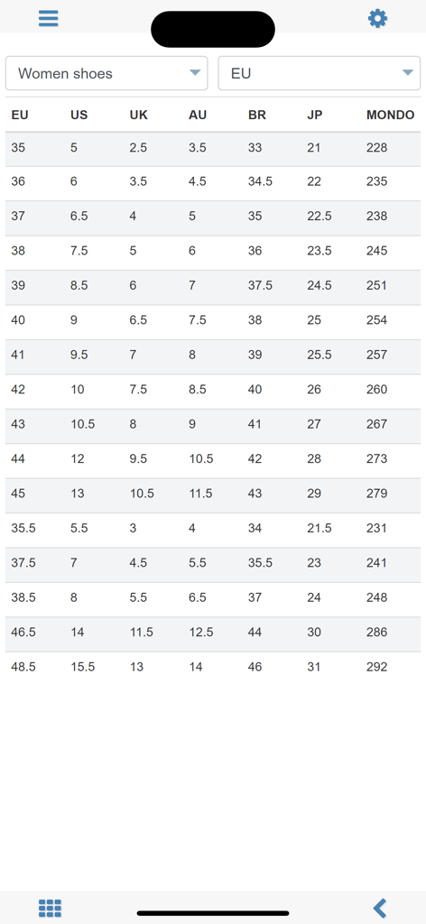 Unit converter MxUnit Pro - MxUnit Pro women shoe size conversion chart for international regions