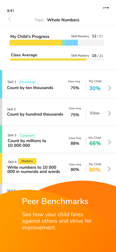 Screenshot of the KooBits Parent app showing a comparison of a child's math skill progress against the class average for whole numbers.