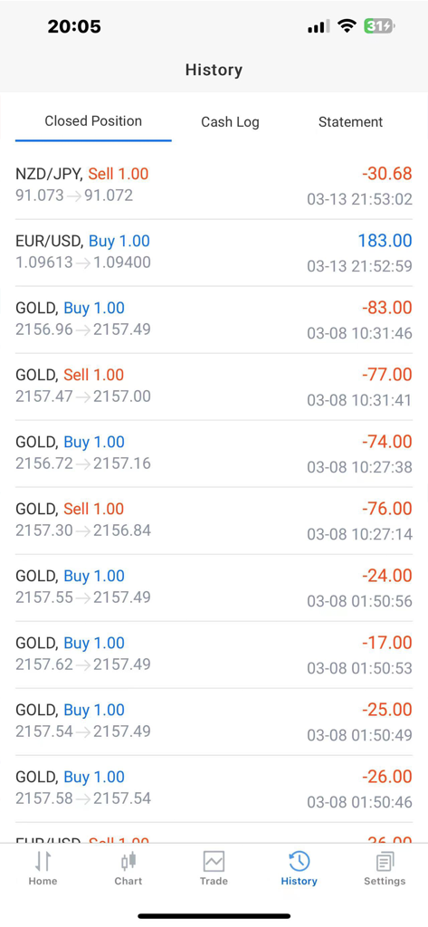 GFGI Trader - GFGI Trader app interface showing closed trading positions and history for gold and forex assets