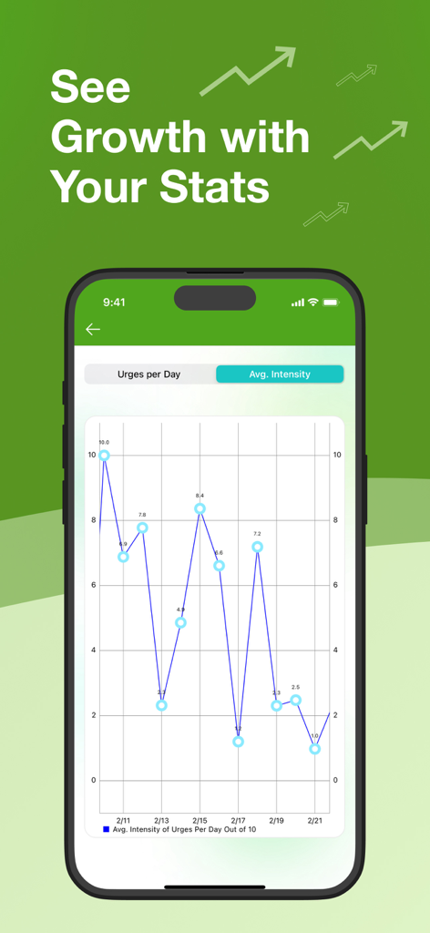Grounded: Quit Weed Smoking - Line graph tracking average urge intensity in Grounded app