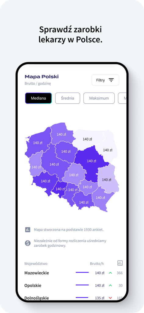 Remedium - Screenshot of the Remedium app showing a map of Poland with gross hourly earnings for doctors across different regions
