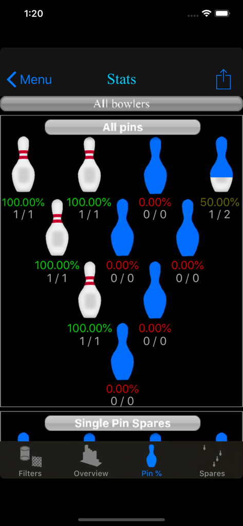 BowlSheet® - BowlSheet app screenshot showing detailed pin hit percentages and statistics for competitive bowlers