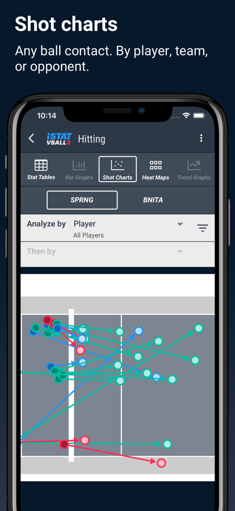 iStatVball 3 - iStatVball 3 app interface showing a volleyball shot chart with ball contact trajectories on a court diagram.