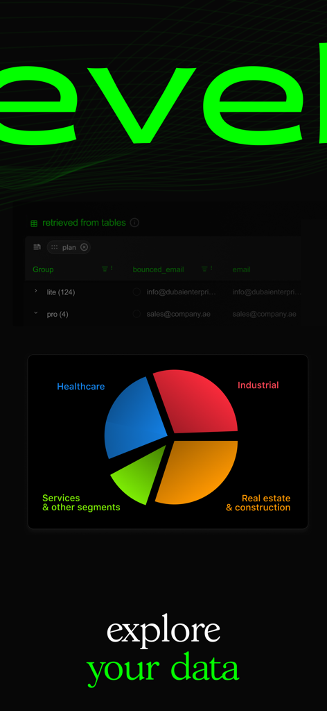 aleria ai - Aleria AI-Dashboard, das Datenvisualisierungen mit einem Kreisdiagramm und Tabellen anzeigt