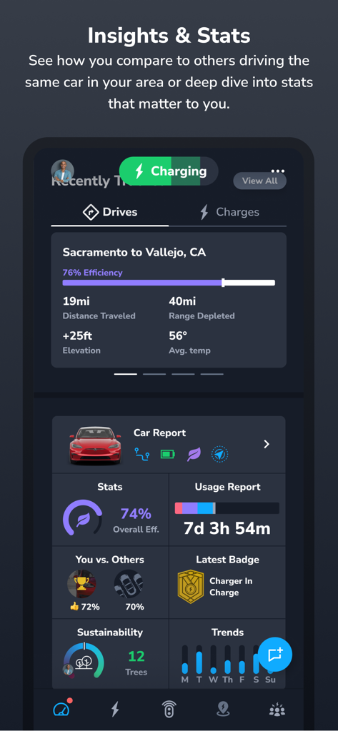 TezLab - For Tesla/Rivian - TezLab app dashboard showing EV drive statistics vehicle efficiency and car reports
